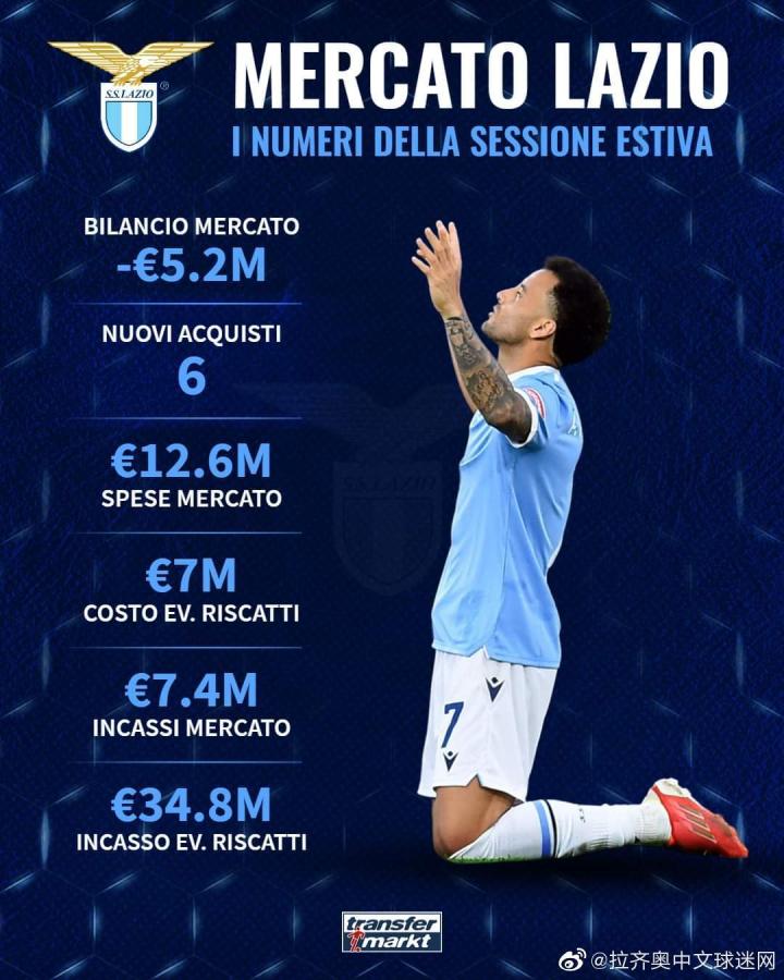 关键时刻体能课后，拉齐奥官宣签约备战欧篮联，信心回归，团队化学反应显著(箴言22章解释与分享)