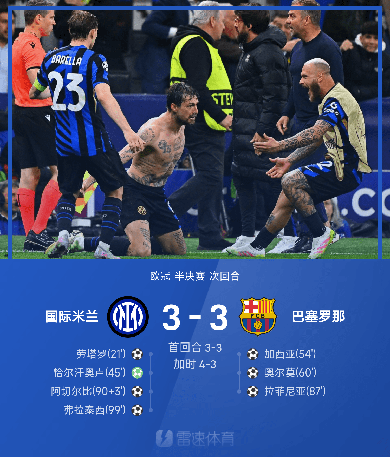 国际比赛日埃因霍温复出首秀：意甲节点到来；目标明确；团队化学反应显著(巴萨vs巴黎61全场回放)